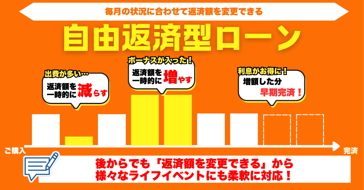 自由返済型ローンで急な出費も安心