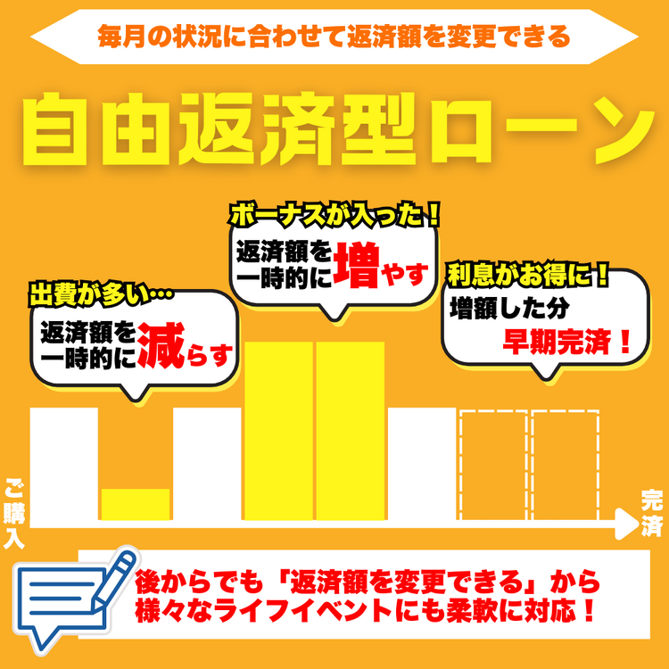 自由返済型ローンで急な出費も安心